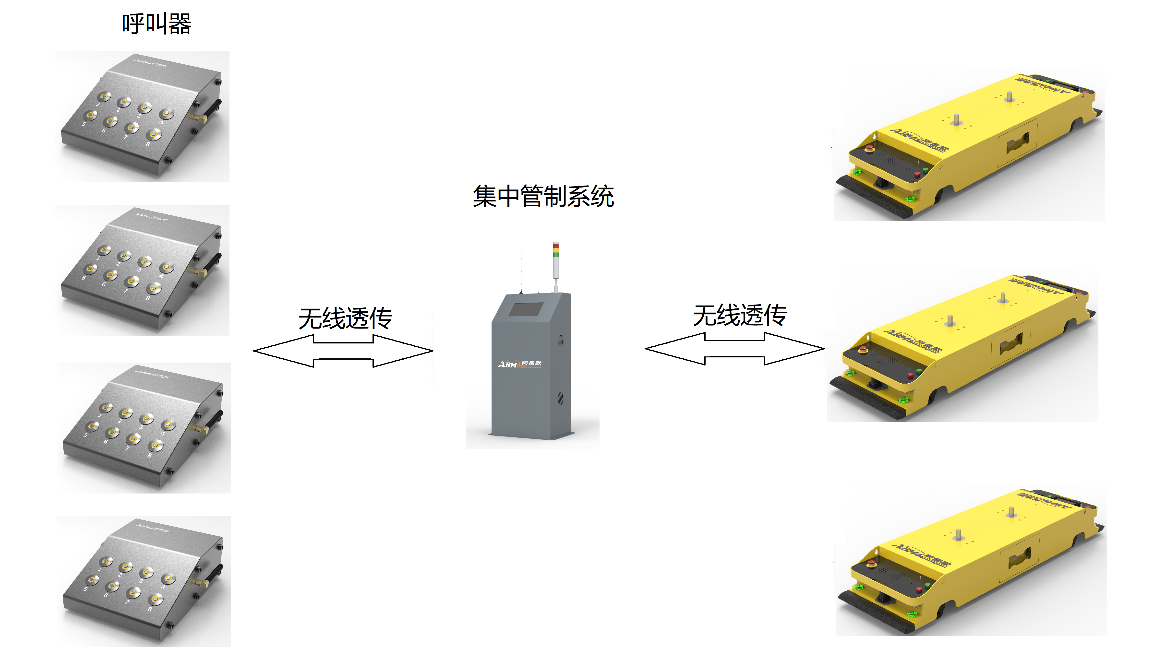 AGV多车呼叫系统
