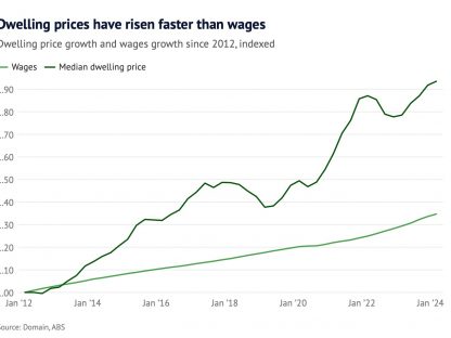 澳房价上涨速度远超工资！高薪族也难以打入市场