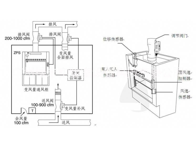 VAV智能控制