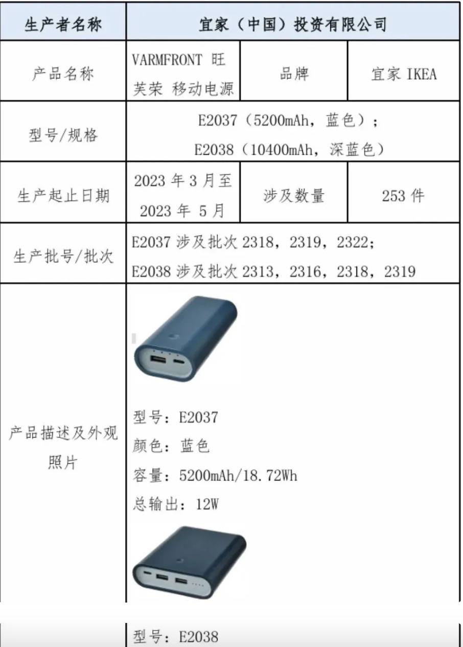 IKEA recalls 253 power banks due to overheating or melting incidents